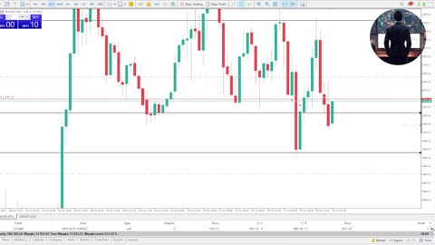 #2 Recap 25/10/23 XAUUSD Trade