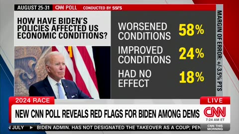 CNN host worries Biden's age will be a hard hurdle to overcome