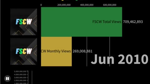 Fake FSCW Views