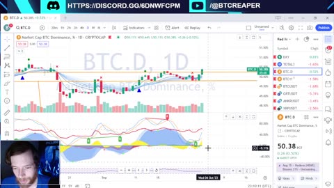 SBF Defense Shot, Eth ETFs All Hype?, UBS Funds -EP358 10/2/23 #cryptocurrency #technicalanalysis