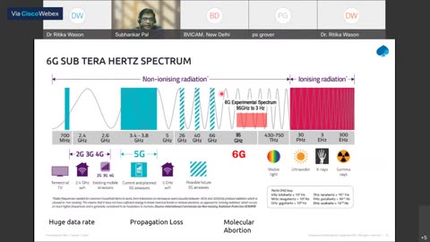 IEEE: Webinar on 6G for a Hyperconnected Future (2021)
