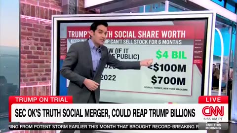 CNN: Trump's Truth Social Could Be Worth $4,000,000,000 If It Goes Public
