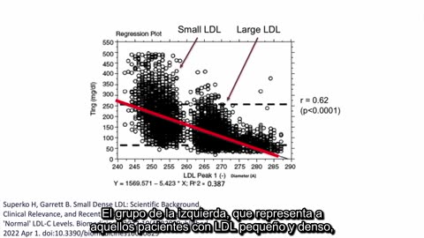 Dr Paul Mason Chapter 1/3 - Rompiendo el mito del LDL