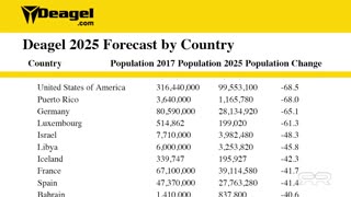 Rockefeller CIA Connections to Deagel Depopulation Forecast