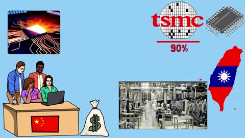 The most significant company in the world is TSMC. _ Learn why the US values ​​Taiwan so much.