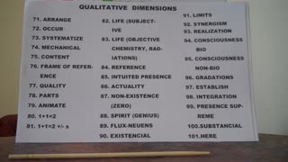 DIMENSIONS SCIENCES: .... - (1) Transcendental. (2) Physical. (3) Qualitative.