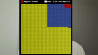 Climate Change❗Wir zerstören die Wirtschaft und die Bevölkerung um CO2 zu reduzieren❗