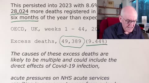 Excess mortality in England post COVID-19 pandemic: implications for secondary prevention