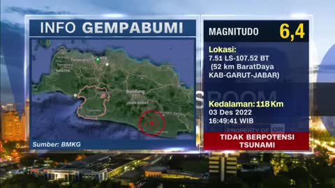 Gempa Magnitudo 6,4 Guncang Garut