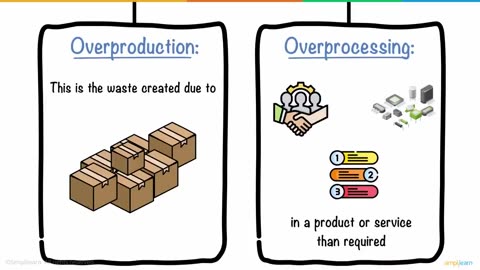 Lean Six Sigma In 8 Minutes