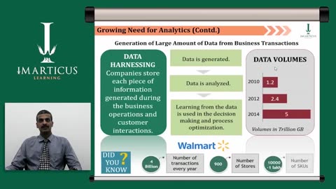 #KnowledgeBytes: Big Data Analytics