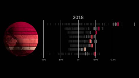 Video: Global Warming Broken Down by Latitude Zone (1880-2022)