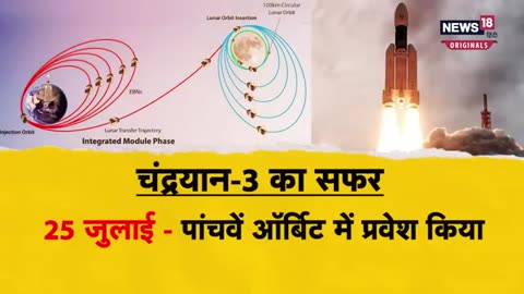 Chandrayaan3 पथव क अतम ऑरबट म चदरयन3 चद क इतन करब ISRO News18