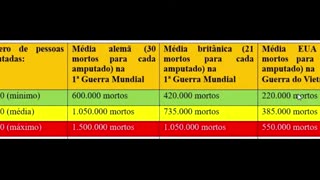 220k a 340.000 soldados ucranianos já podem ter morrido na guerra contra a Rússia.