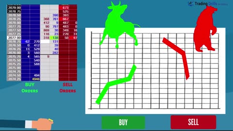 Pro Trading Cours : What drives the market and Price Action Turning Points_