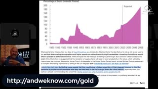 Public debts not declining, time to invest and PRAY!