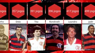 JOGADORES QUE MAIS DEFENDERAM O FLAMENGO