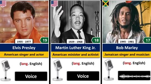 Voice of Historical Figures