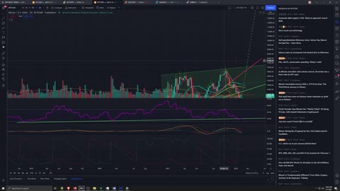 Market Analysis 2/1/2022