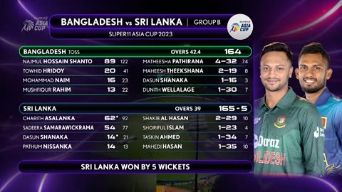 Match 2 Highlights: : Bangladesh vs Sri Lanka | Super11 Asia Cup 2023