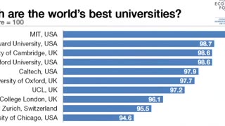 top 10 universities in the world