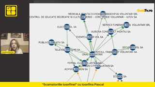 Instituția lui Pandele care monitoriza și cumpăra bătrânii - INFORMAȚII EXCLUSIVE!