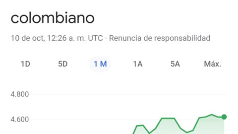 TASA DE CAMBIO COLOMBIA, 10 DE OCTUBRE 2022