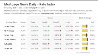 Rates dropped end of day March 10, 2023