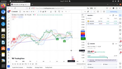 Top 3 Indicators To Use Before You Buy Gold Or SIlver