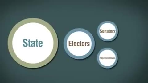 US Elections - How do they work