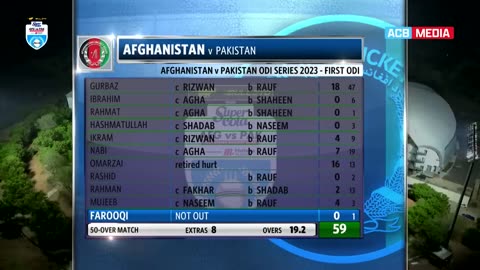 Pakistan vs Afghanistan Full match highlight