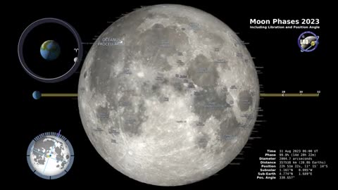 Moon phases