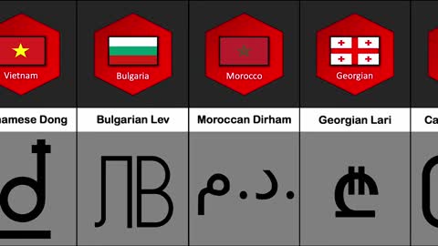 Currency From Different Countries