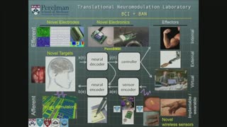 Brain Computer Interfaces Meet Body Area Network (Timothy Lucas, MD, PhD) - PENN NGG Dec. 5, 2015