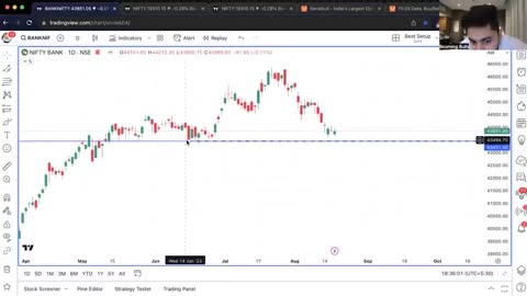 Market Analysis 21st August 2023 || Nifty & Banknifty
