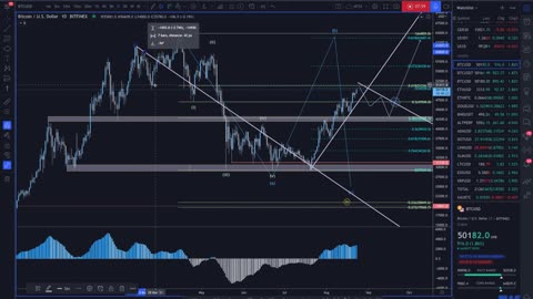 BITCOIN GOLD USD STOCKS & OIL - Major Markets Trades Outlined