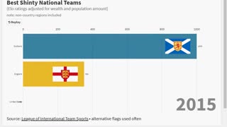 Best Shinty Nations