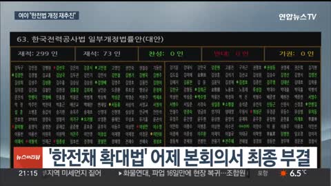 '한전법' 부결에 화들짝 놀란 여야, 하루 만에 12월 재추진 연합뉴스TV (YonhapnewsTV)