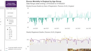 Excess Deaths of children are accellerating!???