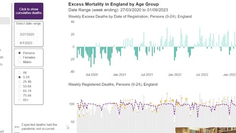 Excess Deaths of children are accellerating!???