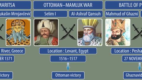 The Greatest Battles of Islam in History