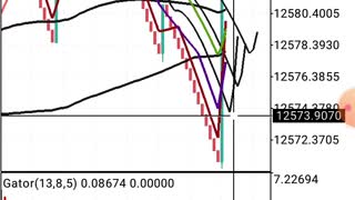 Best Way To Grow Your Account With Moving Average Trading Boom 1000 Index