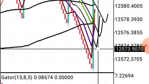 Best Way To Grow Your Account With Moving Average Trading Boom 1000 Index