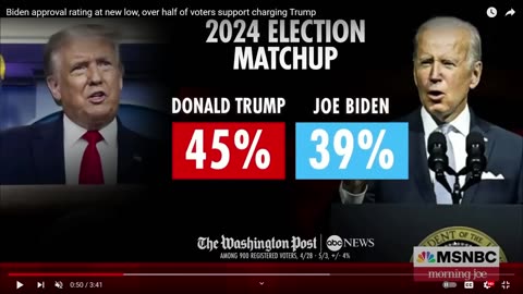 Biden's approval rating at new low, over half the voters support Trump!