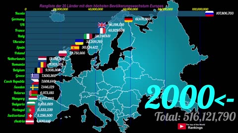 Top 20 countries by populatio 2023 - the Most populous countries in europe