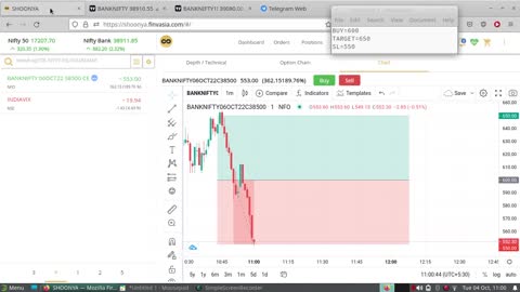 Bank Nifty Paper Trading 4 Oct 2022 | Loss of 1250/- INR