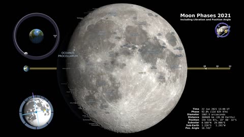 Moon Phases 2021 – Northern Hemisphere – 4K