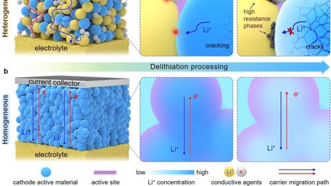 Game-Changing Advances in All-Solid-State Lithium Battery Technology