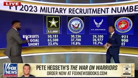 Pete Hegseth’s The War on Warriors -military recruitment mess.