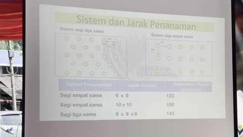 Teknologi Tanaman Durian 24072024 - Part 2